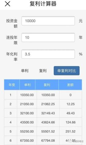 单利、复利、IRR与预定利率，详解四大利率概念区别